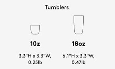 What is the Standard tumbler size